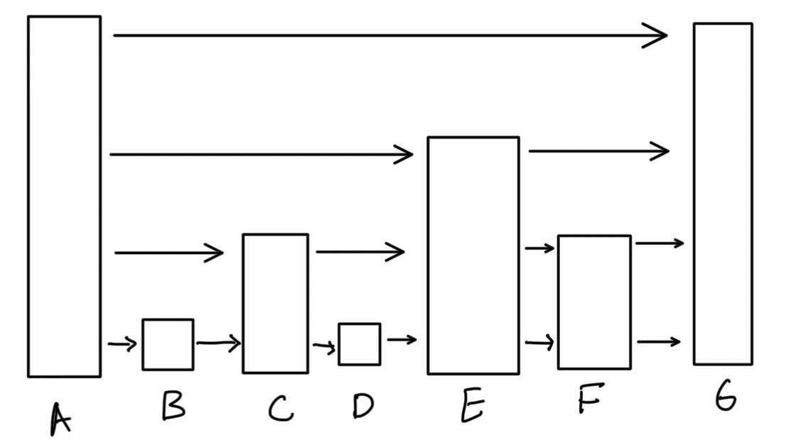 Skiplist